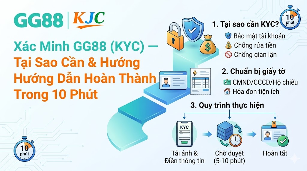 Xác Minh GG88 (KYC) — Tại Sao Cần & Hướng Dẫn Hoàn Thành Trong 10 Phút